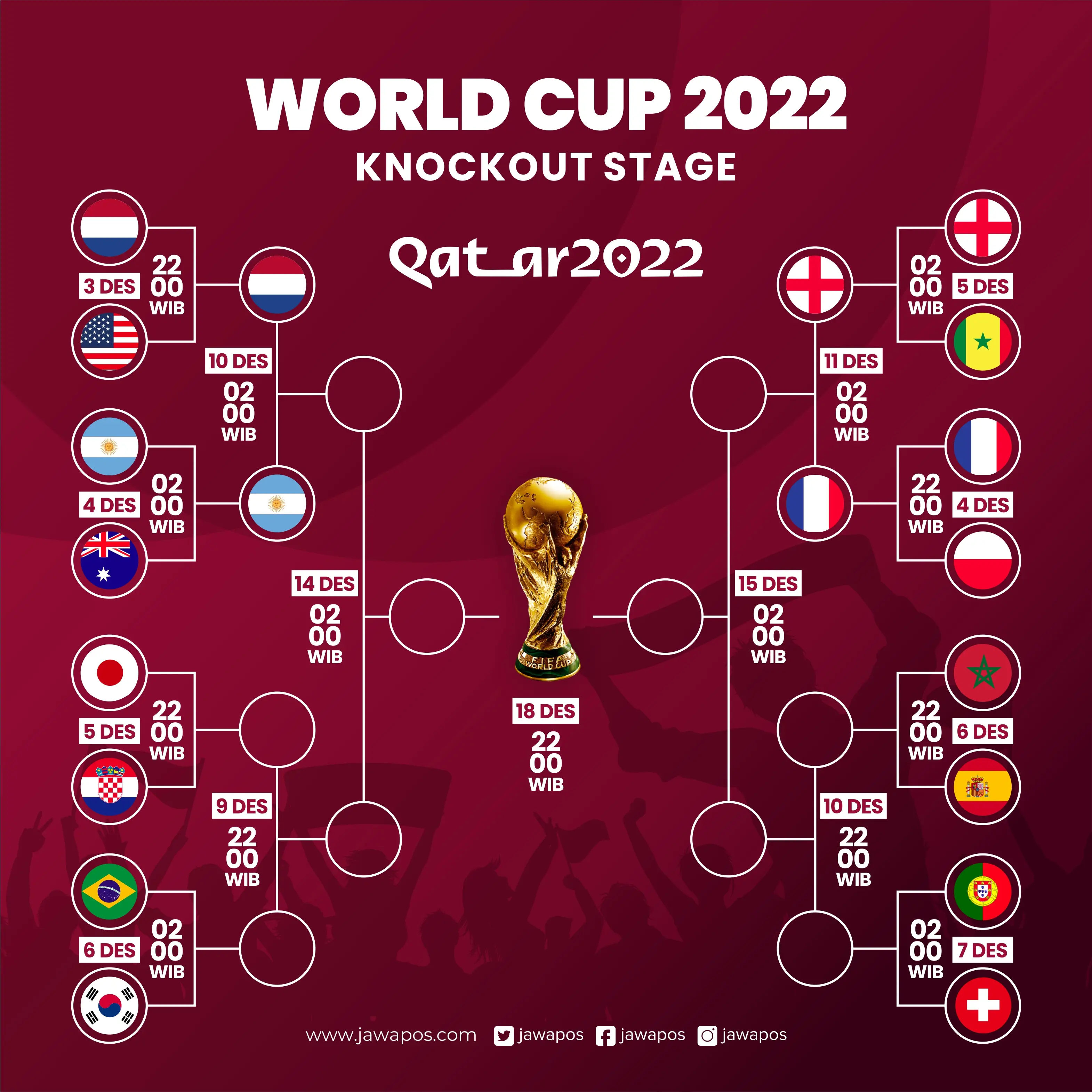 World Cup 2022 Bracket